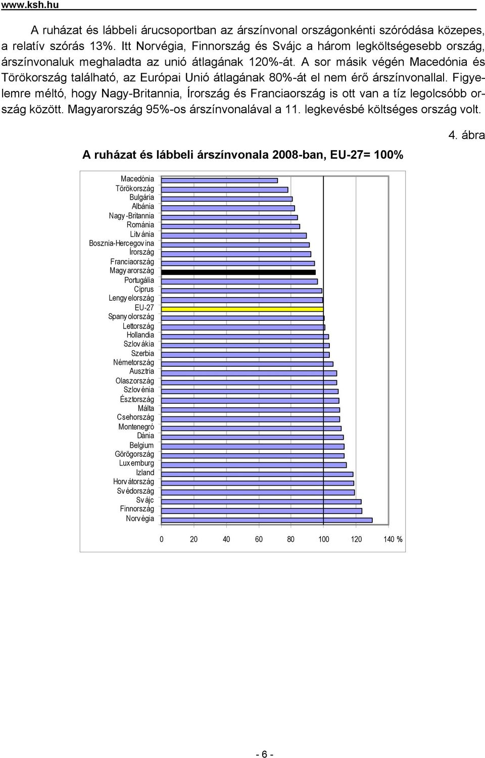 A sor másik végén Macedónia és Törökország található, az Európai Unió átlagának 80%-át el nem érő árszínvonallal.