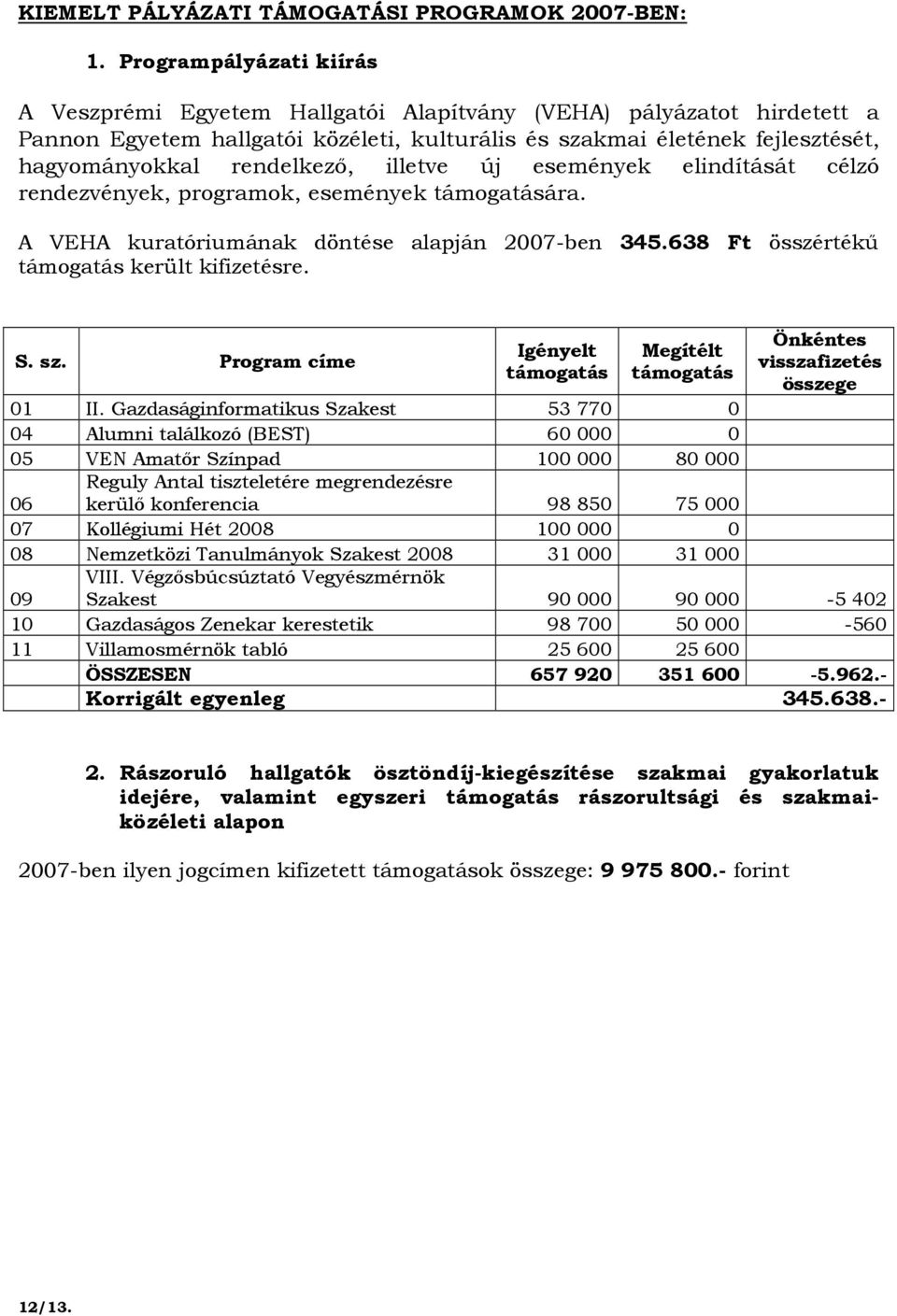 rendelkezı, illetve új események elindítását célzó rendezvények, programok, események támogatására. A VEHA kuratóriumának döntése alapján 2007-ben 345.638 Ft összértékő támogatás került kifizetésre.