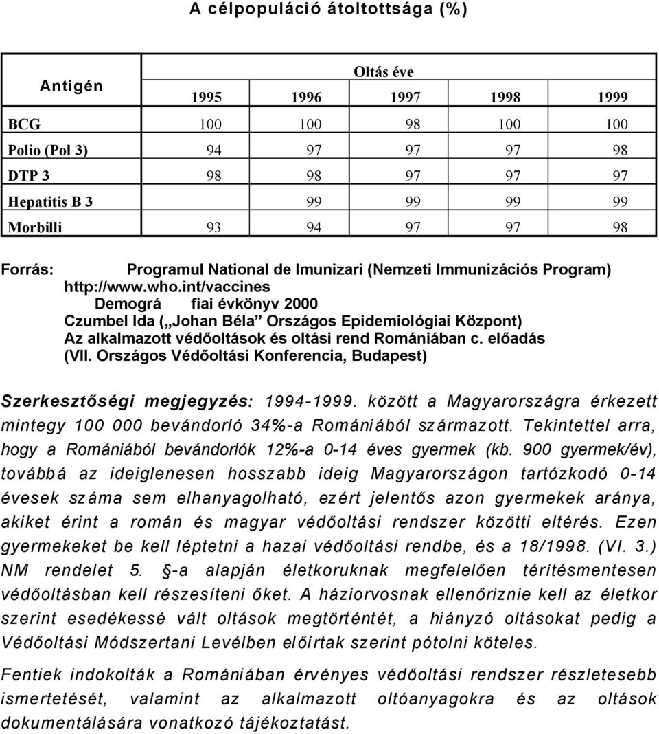 int/vaccines DemogrÜ fiai Övkànyv 2000 Czumbel Ida ( Johan BÖla OrszÜgos Epidemiolágiai Kàzpont) Az alkalmazott vödőoltüsok Ös oltüsi rend RomÜniÜban c. előadüs (VII.