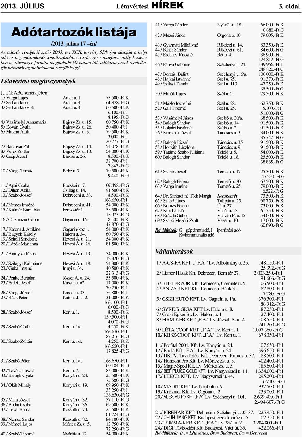 alábbiakban tesszük közzé: Létavértesi magánszemélyek (Utcák ABC sorrendjében) 1./ Varga Lajos Aradi u. 1. 73.500.-Ft K 2./ Serbán János Aradi u. 4. 161.978.-Ft G 3./ Serbán Jánosné Aradi u. 4. 60.