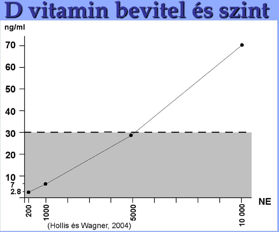 és szint