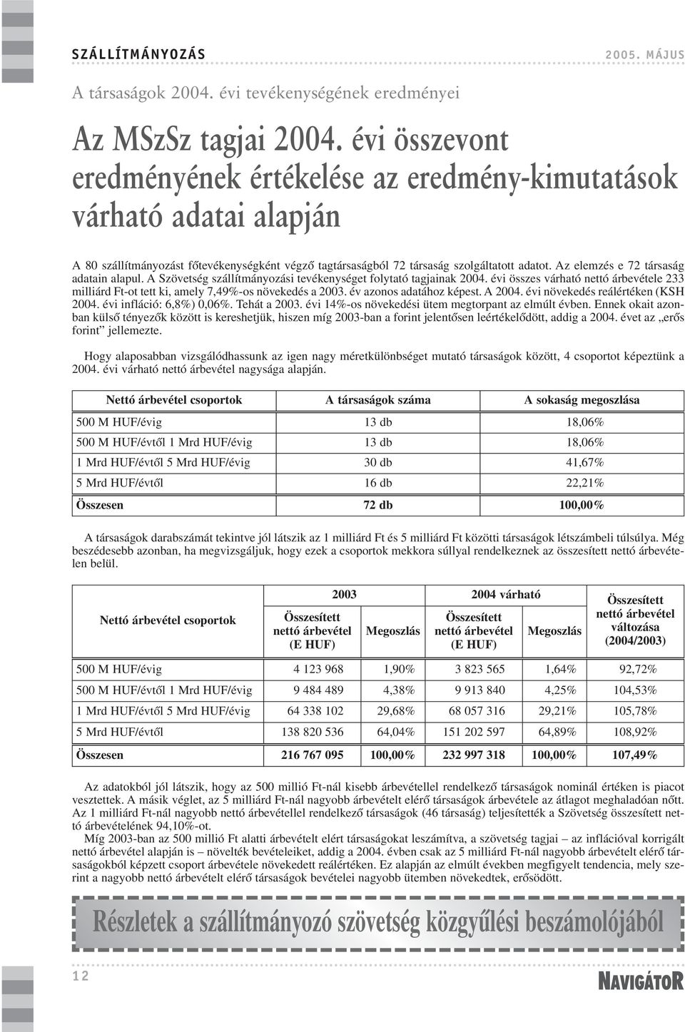 Az elemzés e 72 társaság adatain alapul. A Szövetség szállítmányozási tevékenységet folytató tagjainak 2004.