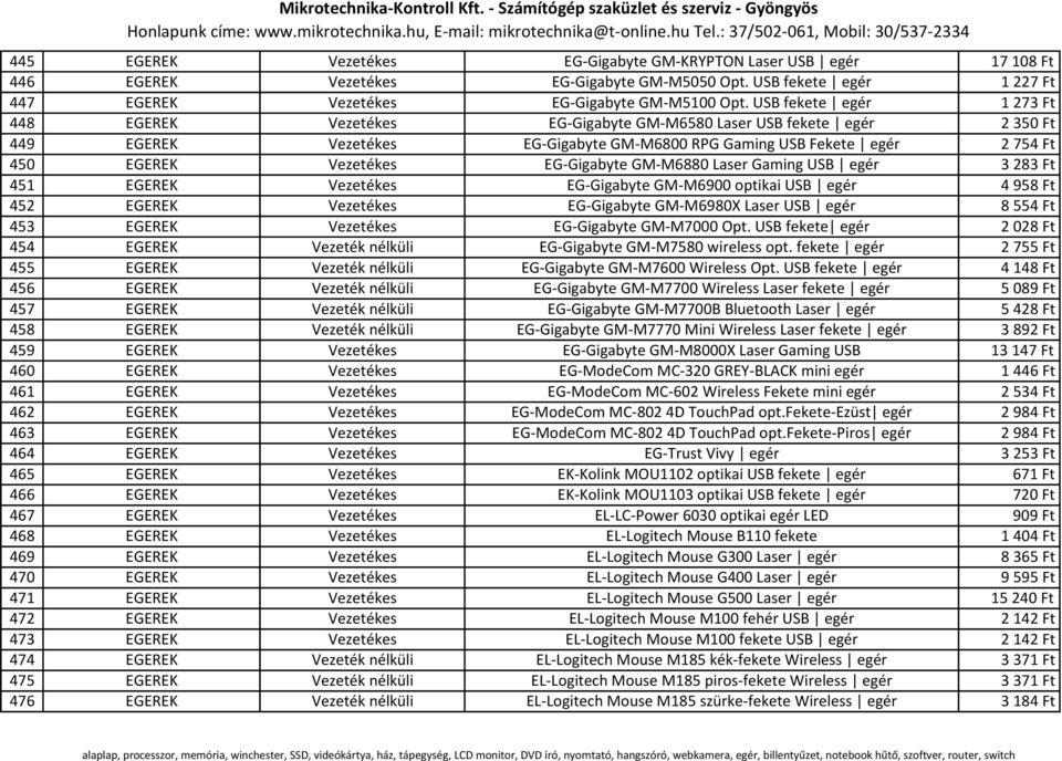 EG-Gigabyte GM-M6880 Laser Gaming USB egér 3 283 Ft 451 EGEREK Vezetékes EG-Gigabyte GM-M6900 optikai USB egér 4 958 Ft 452 EGEREK Vezetékes EG-Gigabyte GM-M6980X Laser USB egér 8 554 Ft 453 EGEREK