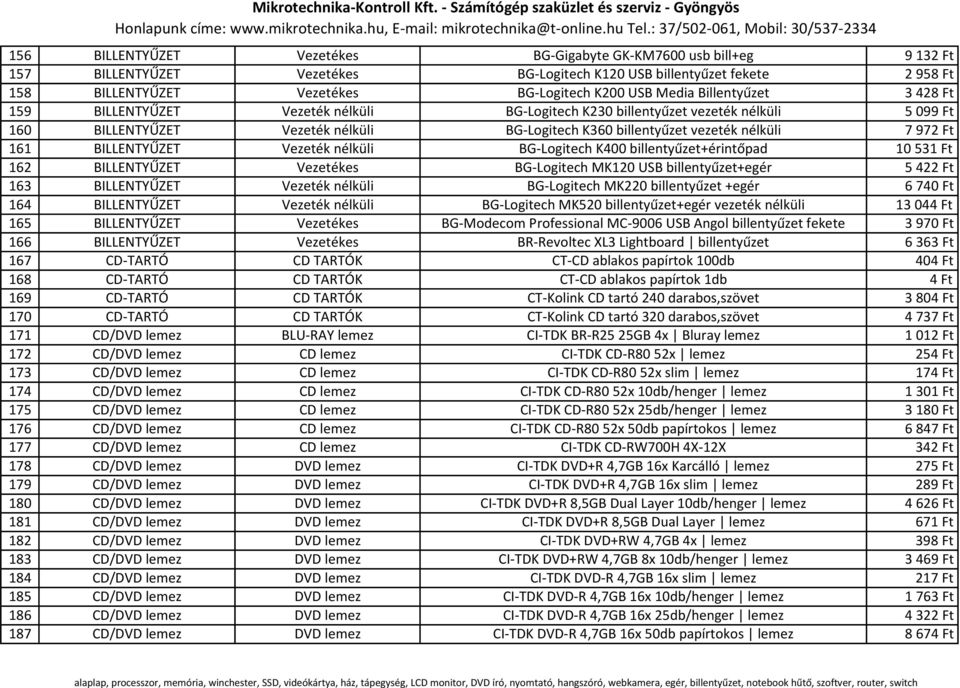 972 Ft 161 BILLENTYŰZET Vezeték nélküli BG-Logitech K400 billentyűzet+érintőpad 10 531 Ft 162 BILLENTYŰZET Vezetékes BG-Logitech MK120 USB billentyűzet+egér 5 422 Ft 163 BILLENTYŰZET Vezeték nélküli