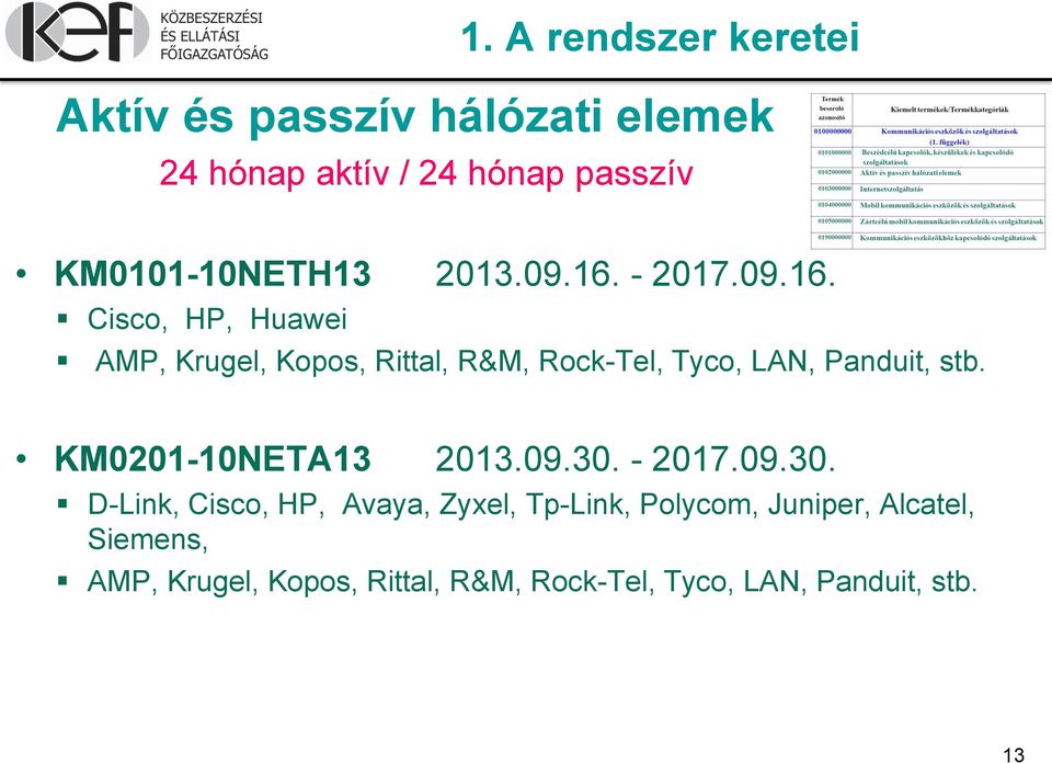 - 2017.09.16. Cisco, HP, Huawei AMP, Krugel, Kopos, Rittal, R&M, Rock-Tel, Tyco, LAN, Panduit, stb.