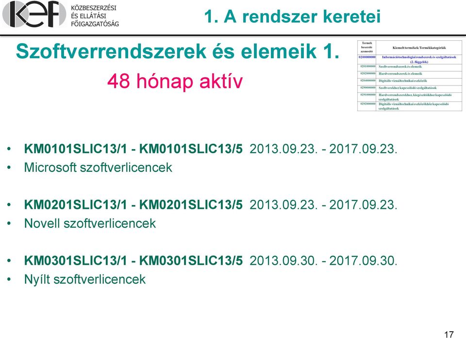 - 2017.09.23. Microsoft szoftverlicencek KM0201SLIC13/1 - KM0201SLIC13/5 2013.