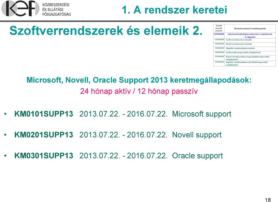 12 hónap passzív KM0101SUPP13 2013.07.22. - 2016.07.22. Microsoft support KM0201SUPP13 2013.