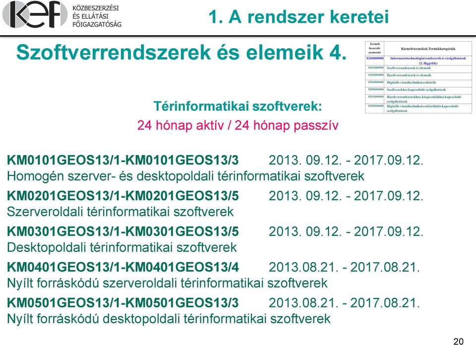 09.12. - 2017.09.12. Desktopoldali térinformatikai szoftverek KM0401GEOS13/1-KM0401GEOS13/4 2013.08.21.