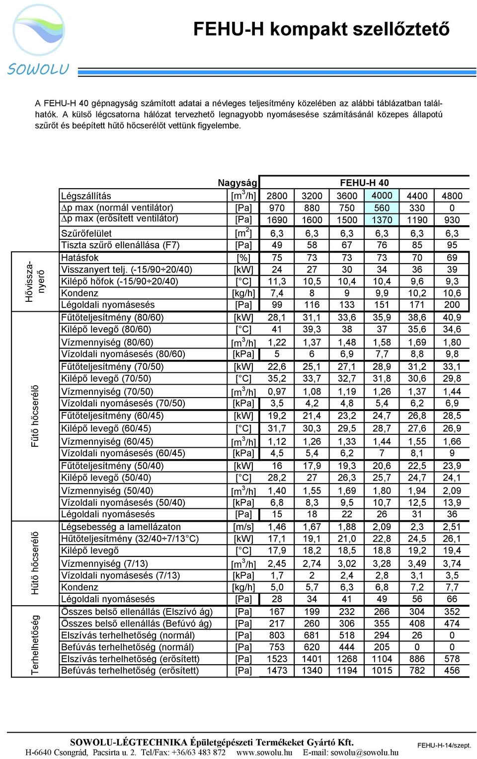 Nagyság FEHU-H 40 Légszállítás [m 3 /h] 2800 3200 3600 4000 4400 4800 p max (normál ventilátor) [Pa] 970 880 750 560 330 0 p max (erősített ventilátor) [Pa] 1690 1600 1500 1370 1190 930 Szűrőfelület