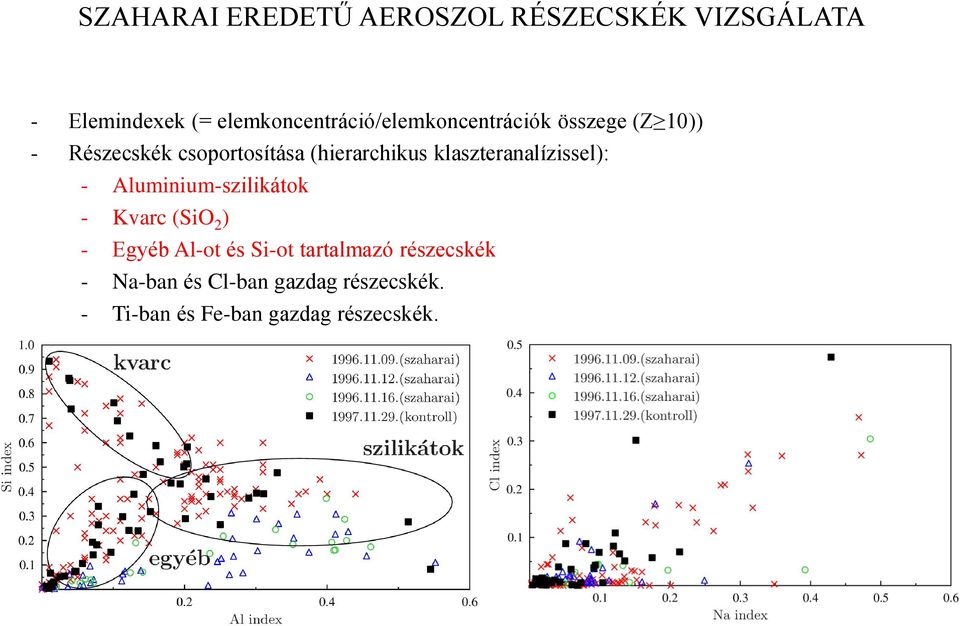 (hierarchikus klaszteranalízissel): - Aluminium-szilikátok - Kvarc (SiO 2 ) - Egyéb