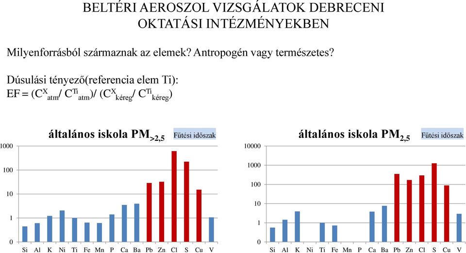 Dúsulási tényező(referencia elem Ti): EF = (C X atm/ C Ti atm)/ (C X kéreg/ C Ti kéreg) 1 általános