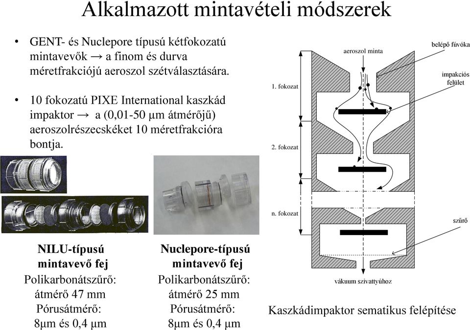 fokozat aeroszol minta belépő fúvóka impakciós felület n.