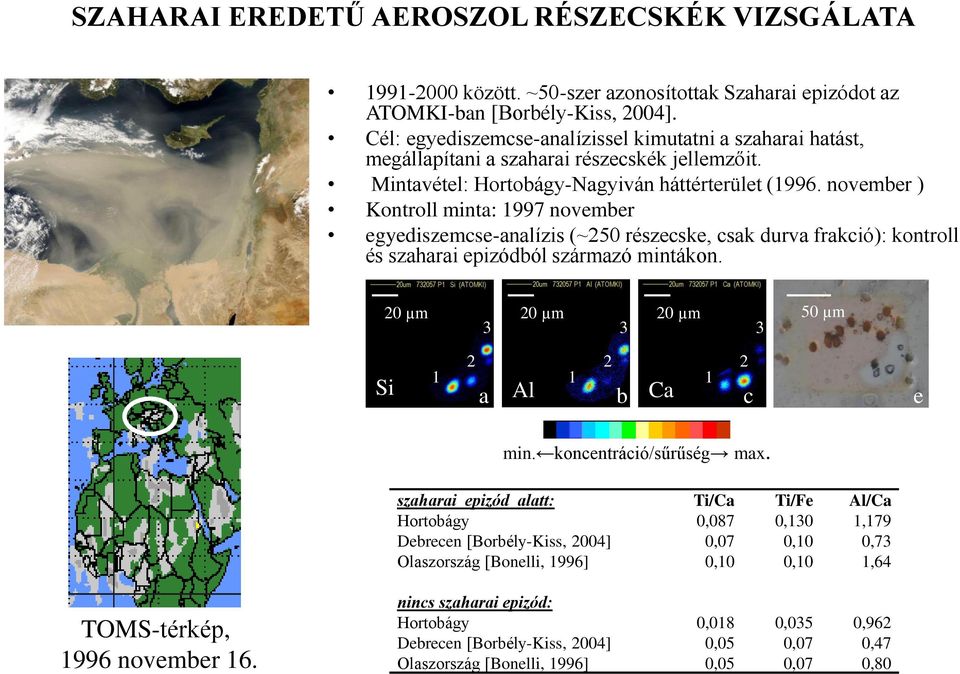 november ) Kontroll minta: 1997 november egyediszemcse-analízis (~25 részecske, csak durva frakció): kontroll és szaharai epizódból származó mintákon.