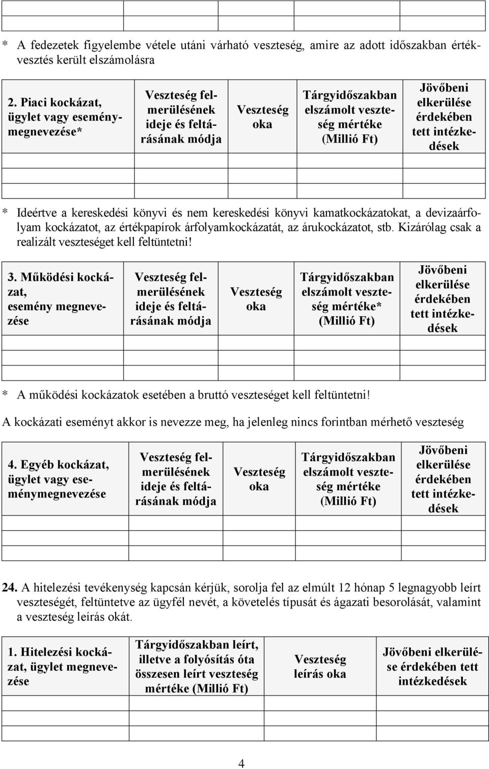 árfolyamkockázatát, az árukockázatot, stb. Kizárólag csak a realizált veszteséget kell feltüntetni! 3.