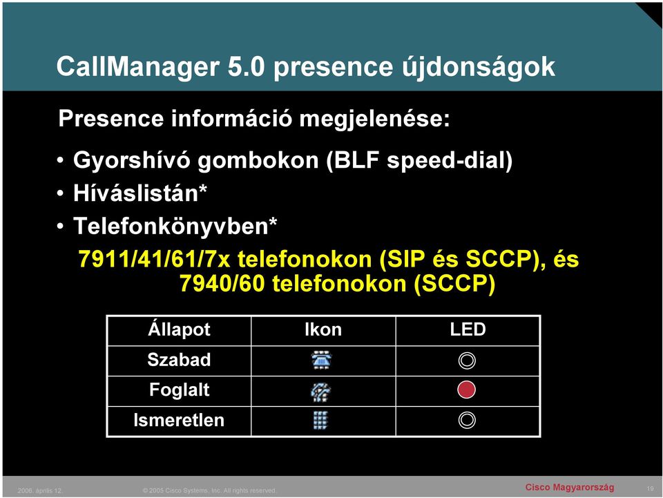 speed-dial) Híváslistán* Telefonkönyvben* 7911/41/61/7x telefonokon (SIP és