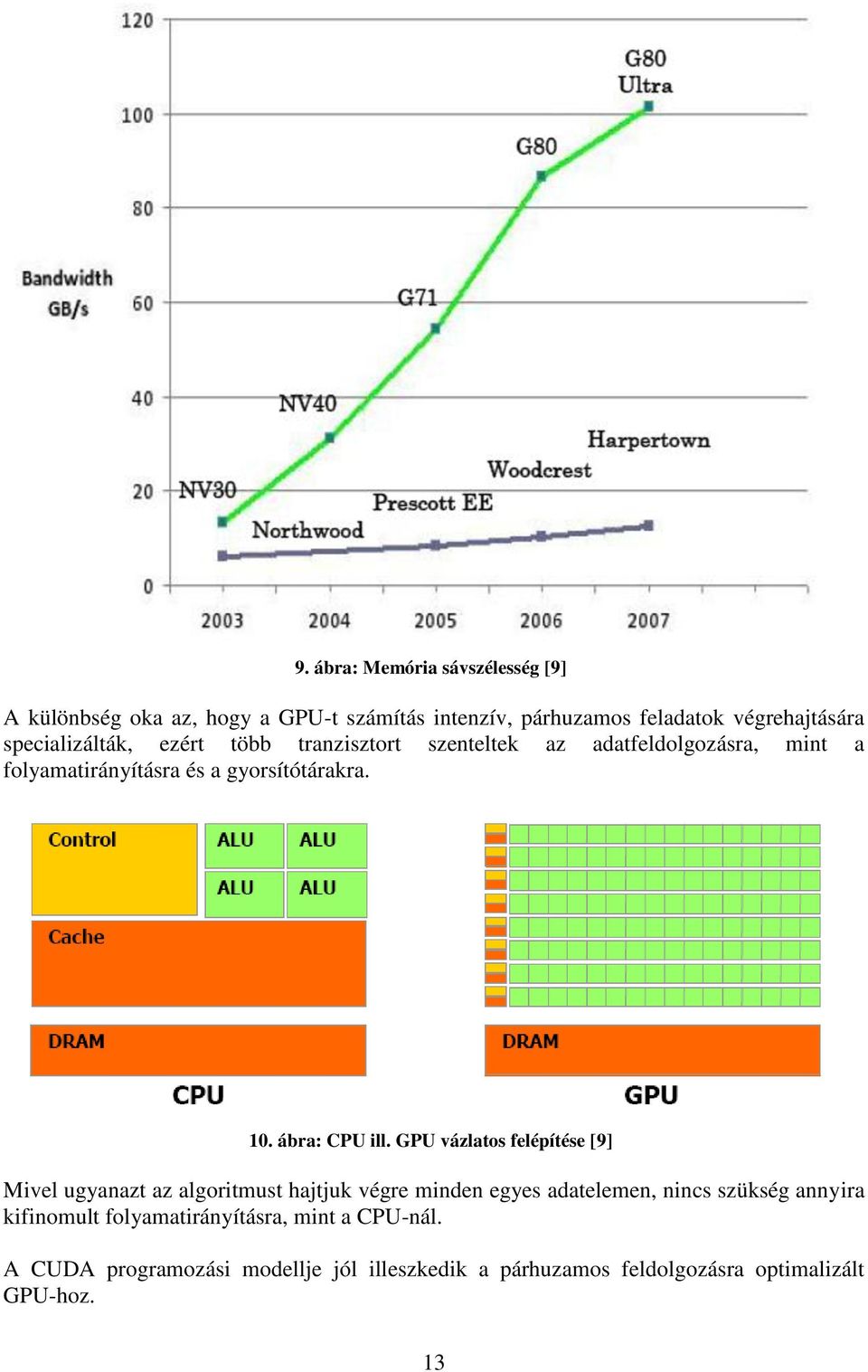 ábra: CPU ill.