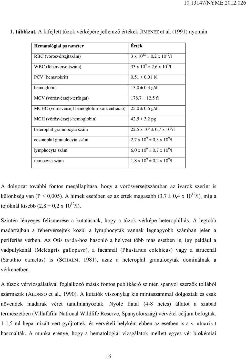 MCHC (vörösvérsejt hemoglobin-koncentráció) MCH (vörösvérsejt-hemoglobin) 0,51 ± 0,01 l/l 13,0 ± 0,3 g/dl 178,7 ± 12,5 fl 25,0 ± 0,6 g/dl 42,5 ± 3,2 pg heterophil granulocyta szám 22,5 x 10 9 ± 0,7 x