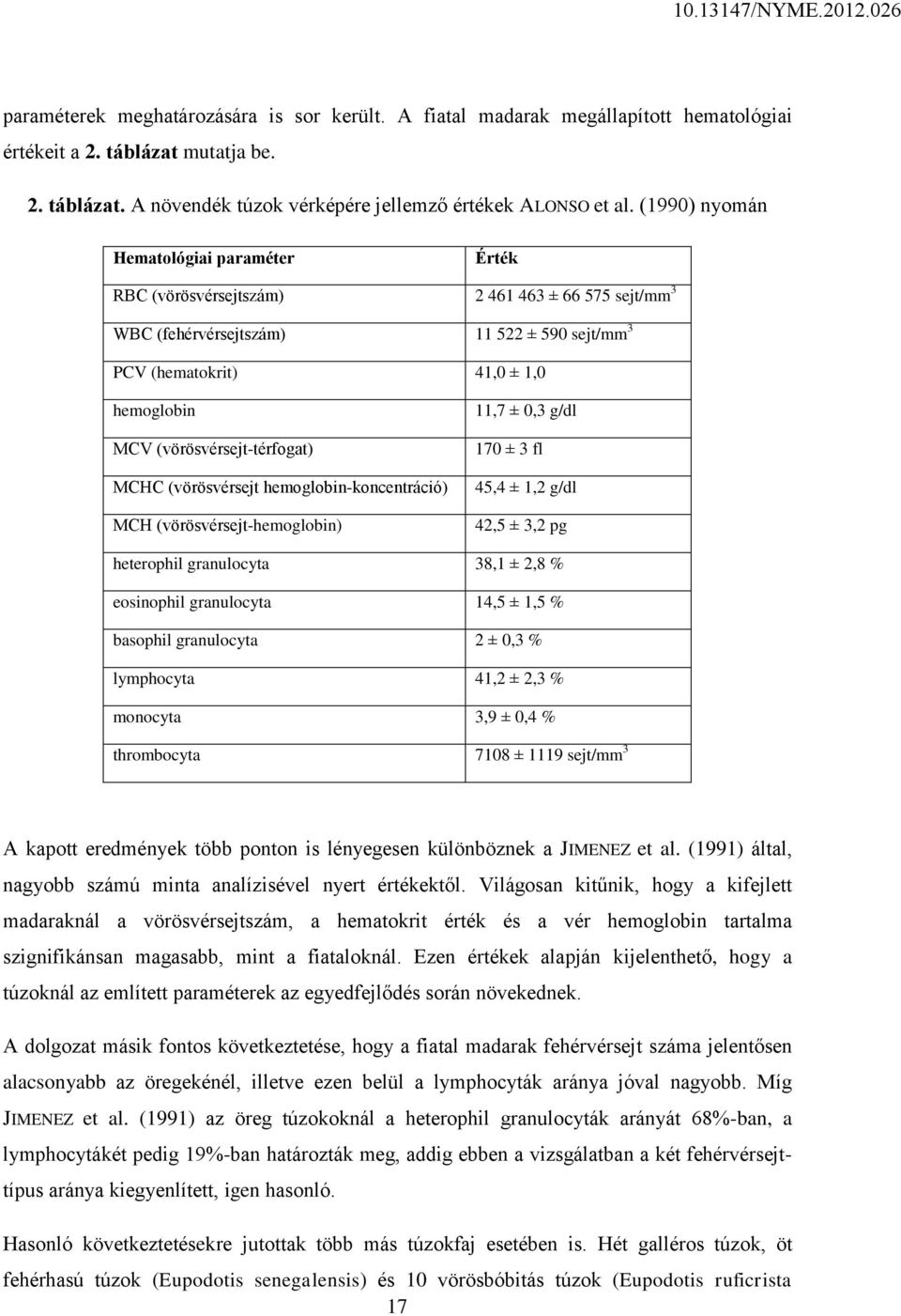 (vörösvérsejt-térfogat) MCHC (vörösvérsejt hemoglobin-koncentráció) MCH (vörösvérsejt-hemoglobin) 11,7 ± 0,3 g/dl 170 ± 3 fl 45,4 ± 1,2 g/dl 42,5 ± 3,2 pg heterophil granulocyta 38,1 ± 2,8 %