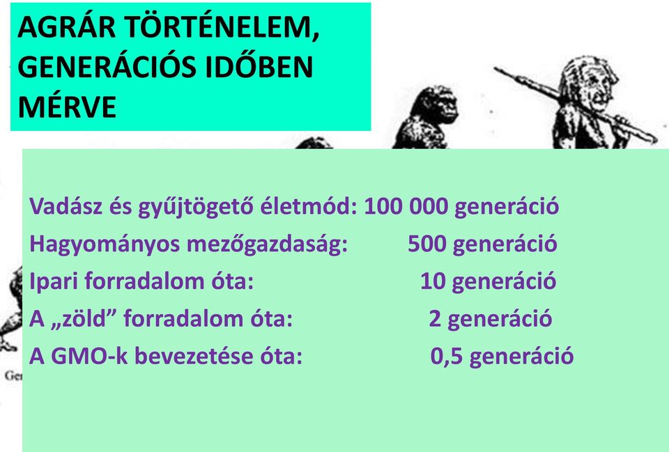 mezőgazdaság: 500 generáció Ipari forradalom óta: 10