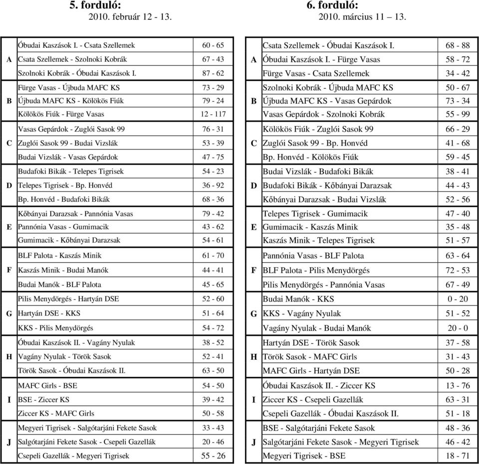 87-62 Fürge Vasas - Csata Szellemek 34-42 Fürge Vasas - Újbuda MAFC KS 73-29 Szolnoki Kobrák - Újbuda MAFC KS 50-67 Újbuda MAFC KS - Kölökös Fiúk 79-24 B Újbuda MAFC KS - Vasas Gepárdok 73-34 Kölökös