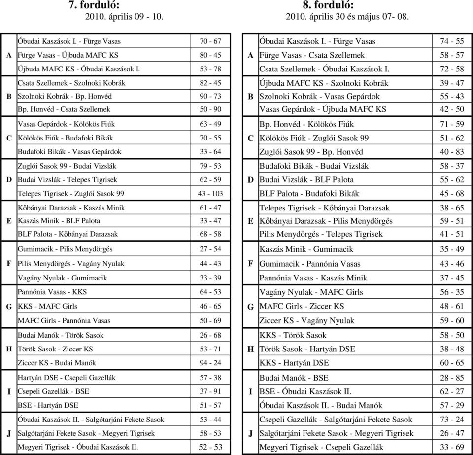 72-58 Csata Szellemek - Szolnoki Kobrák 82-45 Újbuda MAFC KS - Szolnoki Kobrák 39-47 Szolnoki Kobrák - Bp. Honvéd 90-73 B Szolnoki Kobrák - Vasas Gepárdok 55-43 Bp.