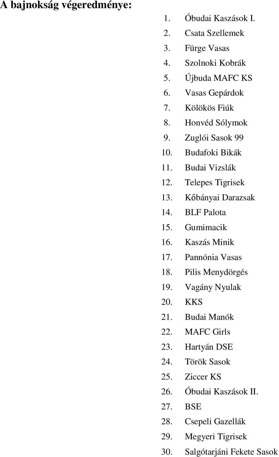 BLF Palota 15. Gumimacik 16. Kaszás Minik 17. Pannónia Vasas 18. Pilis Menydörgés 19. Vagány Nyulak 20. KKS 21. Budai Manók 22.