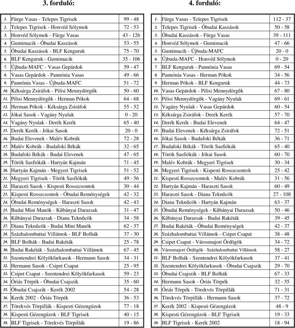 Gumimacik - Újbuda-MAFC 20-0 6. BLF Kenguruk - Gumimacik 35-106 6. Újbuda-MAFC - Honvéd Sólymok 0-20 7. Újbuda-MAFC - Vasas Gepárdok 59-47 7. BLF Kenguruk - Pannónia Vasas 69-54 8.