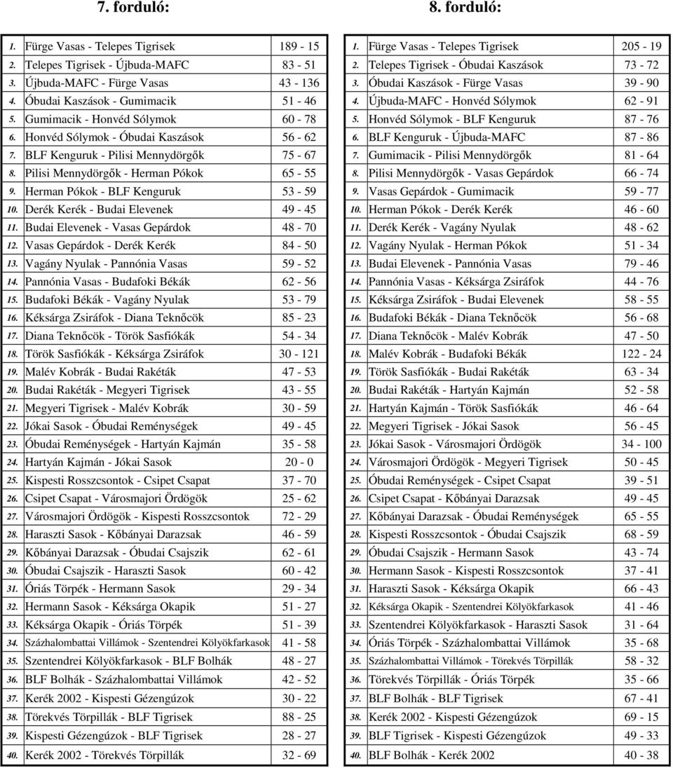 Honvéd Sólymok - BLF Kenguruk 87-76 6. Honvéd Sólymok - Óbudai Kaszások 56-62 6. BLF Kenguruk - Újbuda-MAFC 87-86 7. BLF Kenguruk - Pilisi Mennydörgık 75-67 7. Gumimacik - Pilisi Mennydörgık 81-64 8.