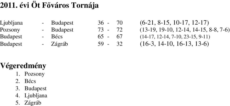 - Bécs 65-67 (14-17, 12-14, 7-10, 23-15, 9-11) Budapest - Zágráb 59-32 (16-3,
