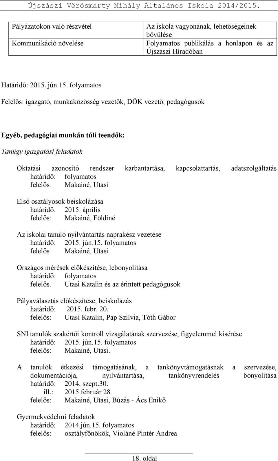 folyamatos Felelős: igazgató, munkaközösség vezetők, DÖK vezető, pedagógusok Egyéb, pedagógiai munkán túli teendők: Tanügy igazgatási feladatok Oktatási azonosító rendszer karbantartása,