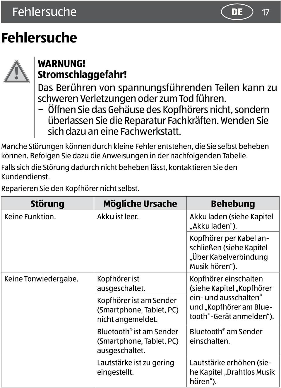 Manche Störungen können durch kleine Fehler entstehen, die Sie selbst beheben können. Befolgen Sie dazu die Anweisungen in der nachfolgenden Tabelle.