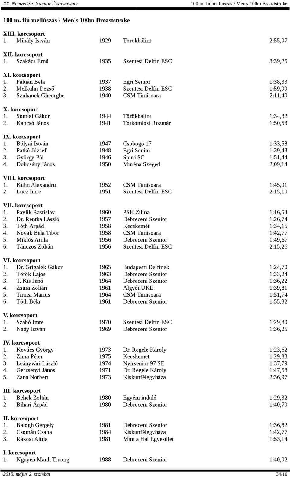 Kancsó János 1941 Tótkomlósi Rozmár 1:50,53 1. Bólyai István 1947 Csobogó 17 1:33,58 2. Patkó József 1948 Egri Senior 1:39,43 3. György Pál 1946 Spuri SC 1:51,44 4.