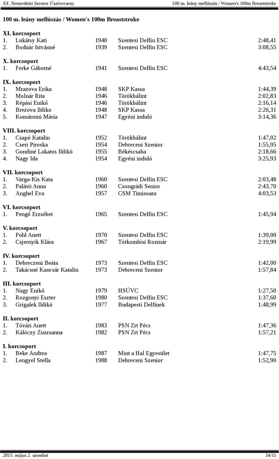 Répási Enikő 1946 Törökbálint 2:16,14 4. Brezova Ildiko 1948 SKP Kassa 2:26,31 5. Komáromi Mária 1947 Egyéni induló 3:14,36 V 1. Csapó Katalin 1952 Törökbálint 1:47,02 2.