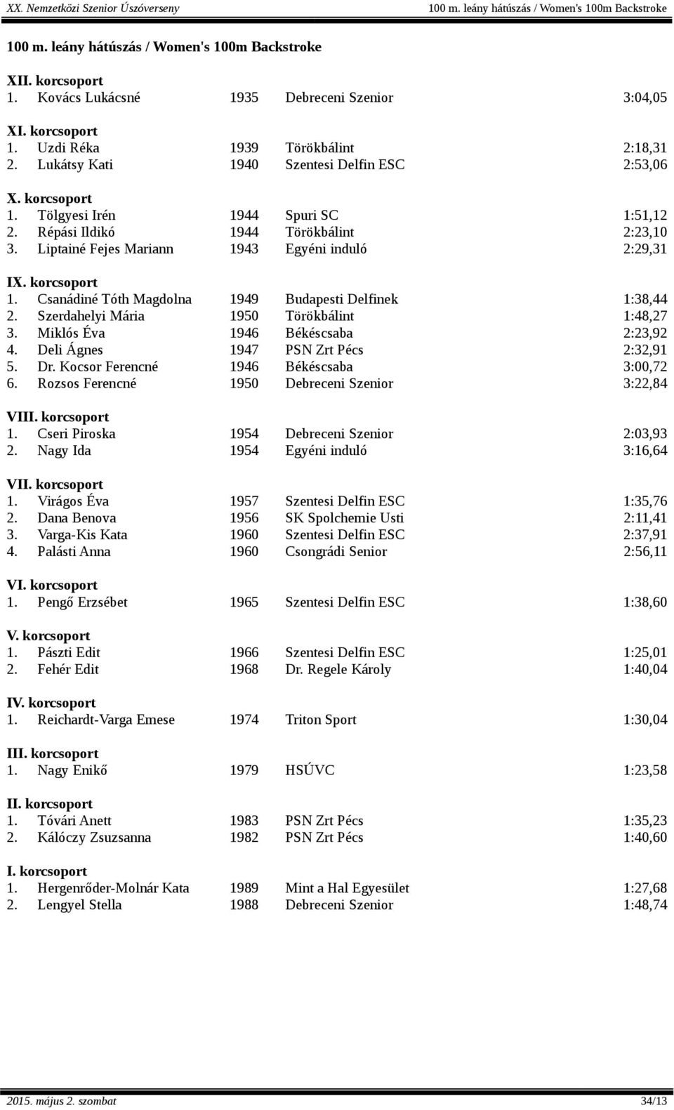 Csanádiné Tóth Magdolna 1949 Budapesti Delfinek 1:38,44 2. Szerdahelyi Mária 1950 Törökbálint 1:48,27 3. Miklós Éva 1946 Békéscsaba 2:23,92 4. Deli Ágnes 1947 PSN Zrt Pécs 2:32,91 5. Dr.