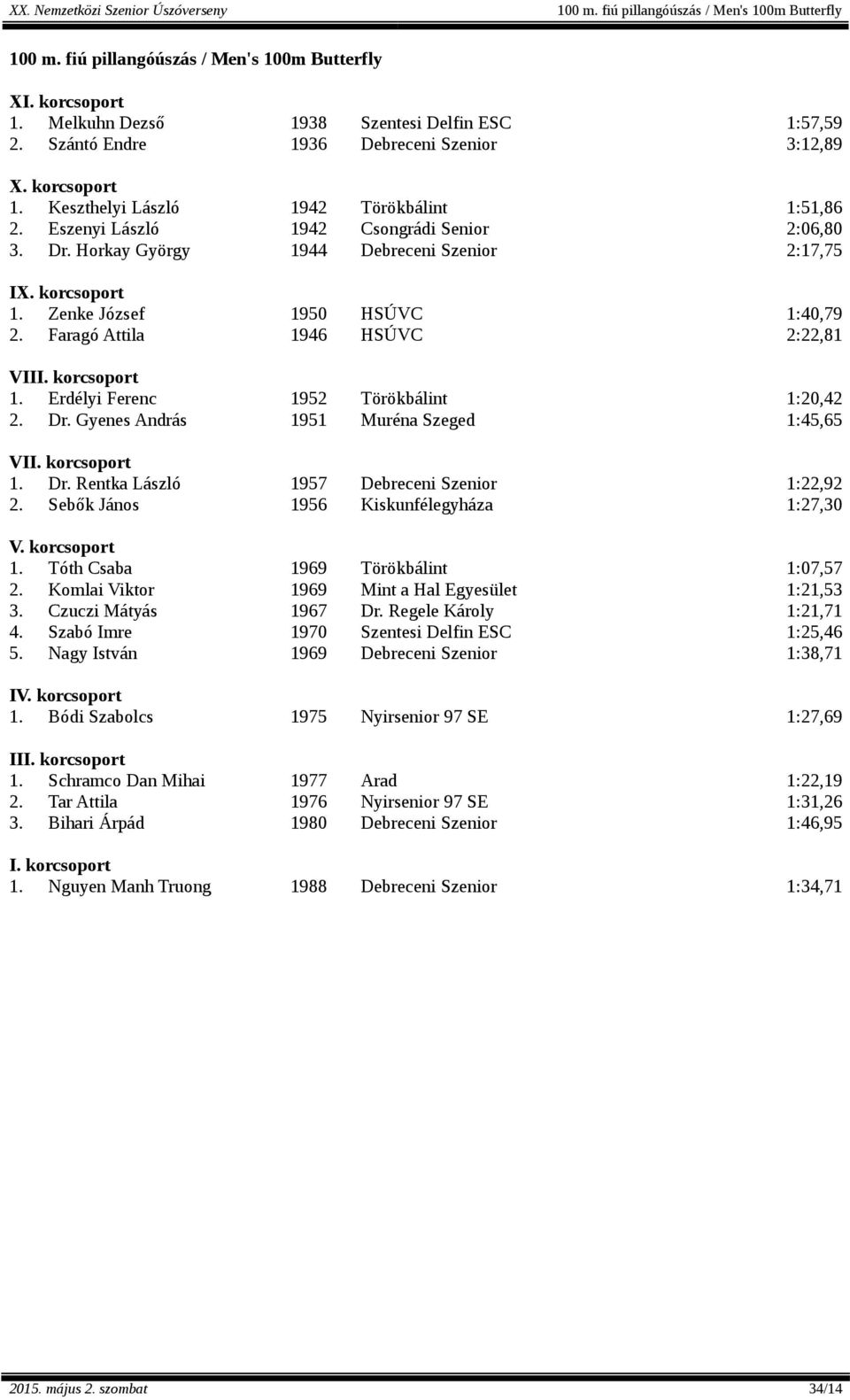 Faragó Attila 1946 HSÚVC 2:22,81 V 1. Erdélyi Ferenc 1952 Törökbálint 1:20,42 2. Dr. Gyenes András 1951 Muréna Szeged 1:45,65 1. Dr. Rentka László 1957 Debreceni Szenior 1:22,92 2.