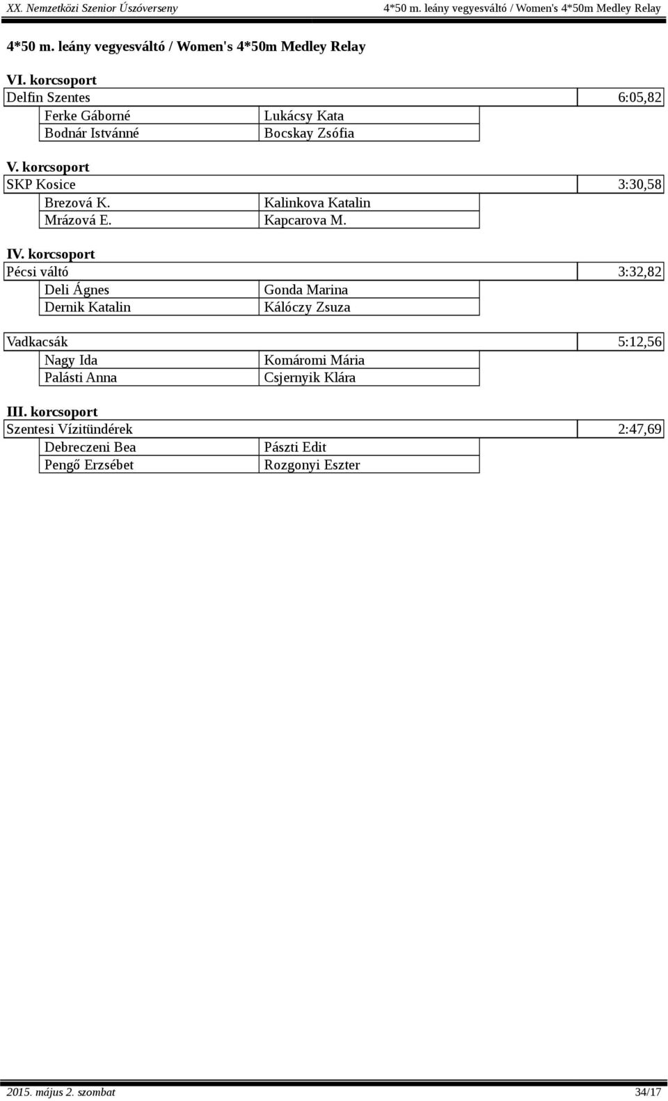 SKP Kosice 3:30,58 Brezová K. Kalinkova Katalin Mrázová E. Kapcarova M.
