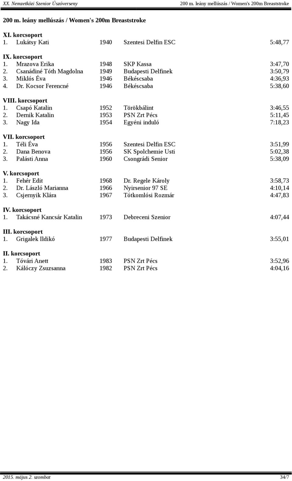 Dernik Katalin 1953 PSN Zrt Pécs 5:11,45 3. Nagy Ida 1954 Egyéni induló 7:18,23 1. Téli Éva 1956 Szentesi Delfin ESC 3:51,99 2. Dana Benova 1956 SK Spolchemie Usti 5:02,38 3.