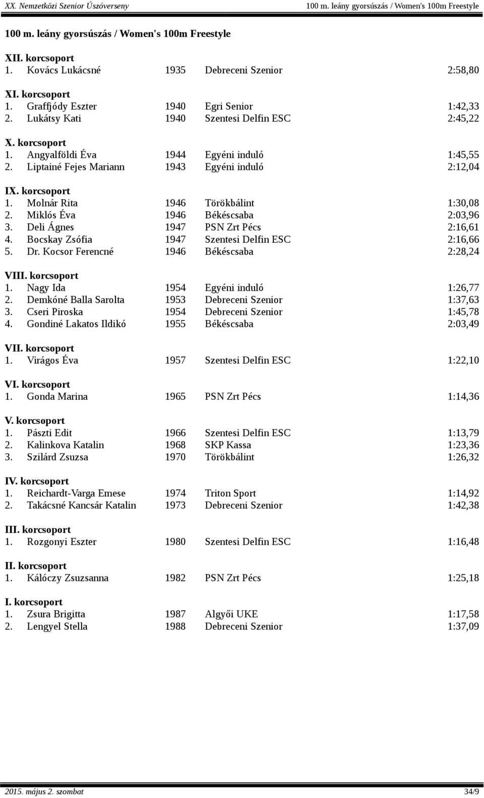 Miklós Éva 1946 Békéscsaba 2:03,96 3. Deli Ágnes 1947 PSN Zrt Pécs 2:16,61 4. Bocskay Zsófia 1947 Szentesi Delfin ESC 2:16,66 5. Dr. Kocsor Ferencné 1946 Békéscsaba 2:28,24 V 1.