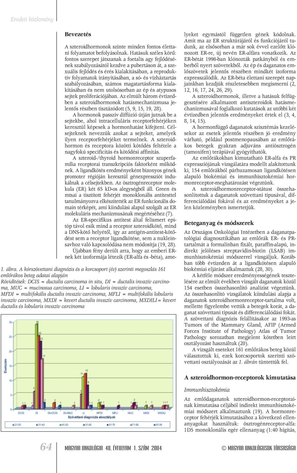 carcinoma, LI = lobularis invazív carcinoma, MFDI = multifokális ductalis invazív carcinoma, MFLI = multifokális lobularis invazív carcinoma, MXDI = kevert ductalis invazív carcinoma, MXDILI= kevert