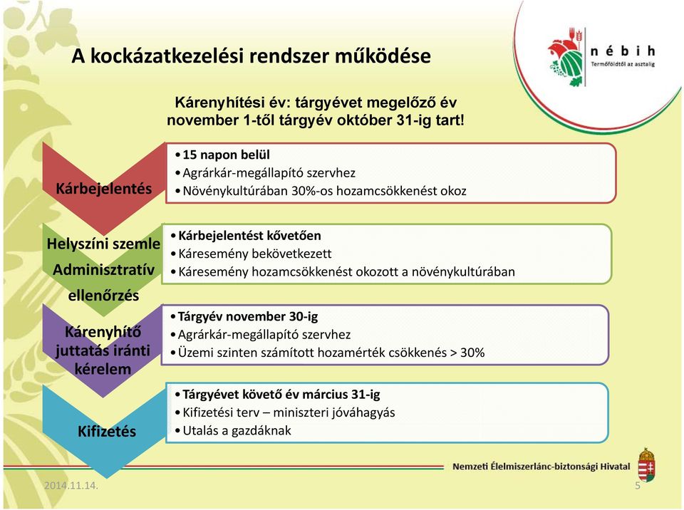 Kárenyhítő juttatás iránti kérelem Kifizetés Kárbejelentést kővetően Káresemény bekövetkezett Káresemény hozamcsökkenést okozott a növénykultúrában Tárgyév