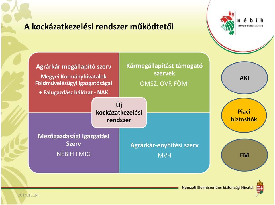 Kármegállapítást támogató szervek OMSZ, OVF, FÖMI AKI Új kockázatkezelési rendszer