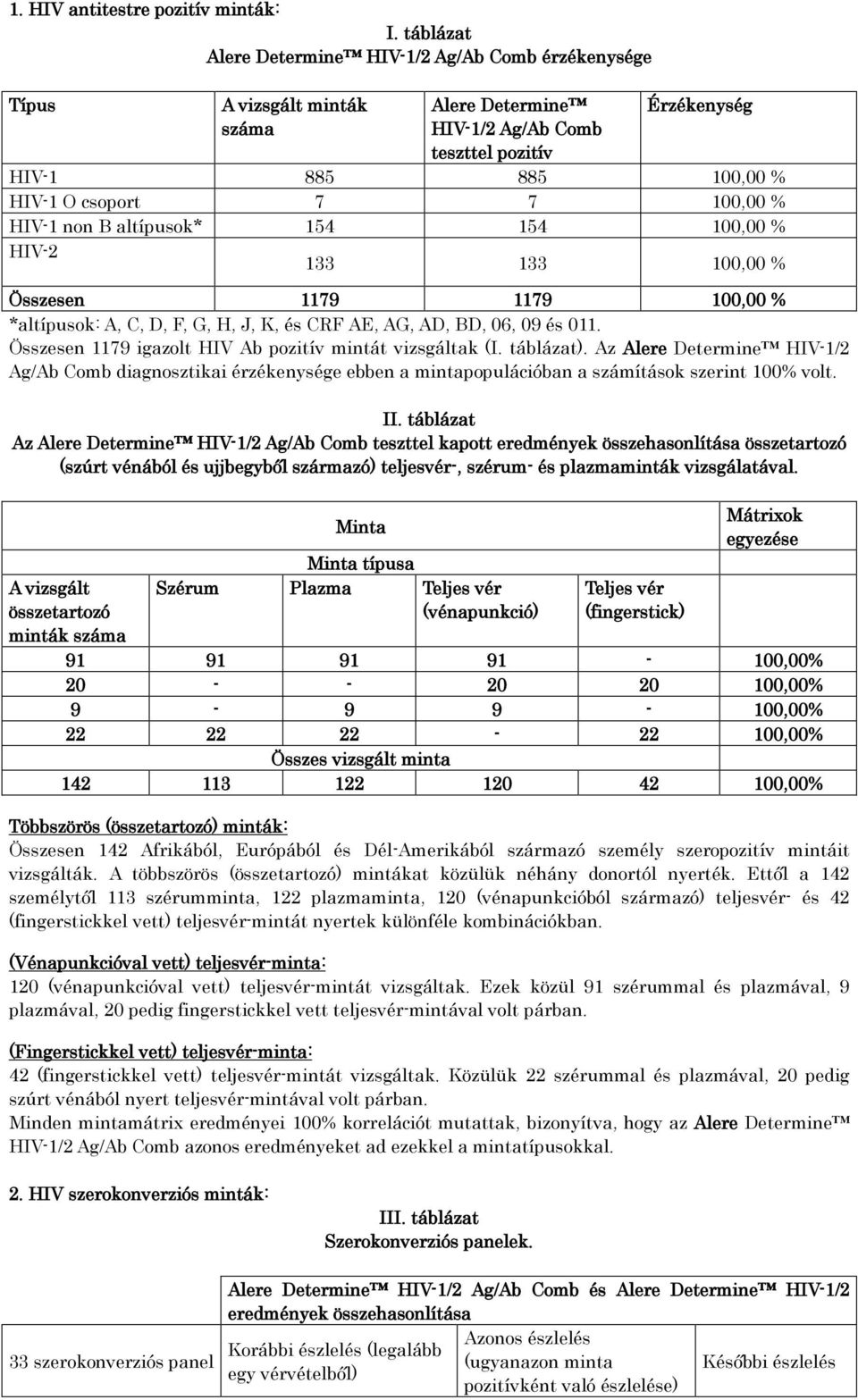 100,00 % HIV-1 non B altípusok* 154 154 100,00 % HIV-2 133 133 100,00 % Összesen 1179 1179 100,00 % *altípusok: A, C, D, F, G, H, J, K, és CRF AE, AG, AD, BD, 06, 09 és 011.