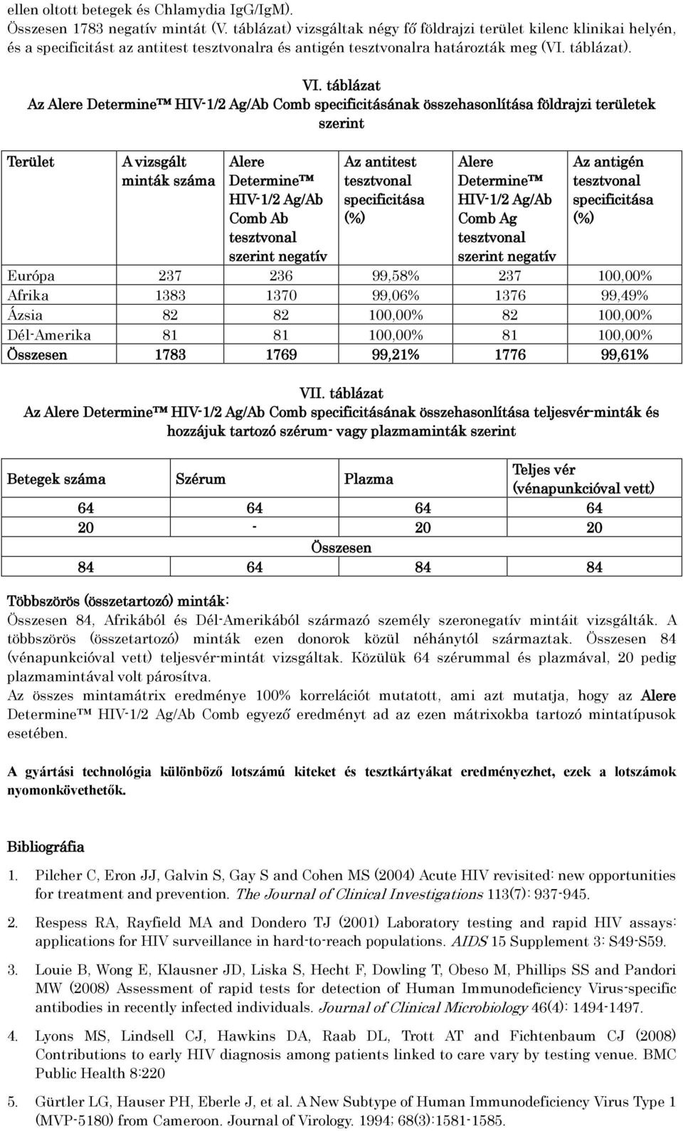 táblázat Az Alere Determine HIV-1/2 Ag/Ab Comb specificitásának összehasonlítása földrajzi területek szerint Terület A vizsgált minták száma Alere Determine HIV-1/2 Ag/Ab Comb Ab szerint negatív Az