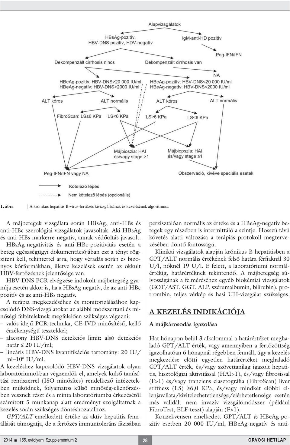 HBsAg-negativitás és anti-hbc-pozitivitás esetén a beteg egészségügyi dokumentációjában ezt a tényt rögzíteni kell, tekintettel arra, hogy véradás során és bizonyos kórformákban, illetve kezelések