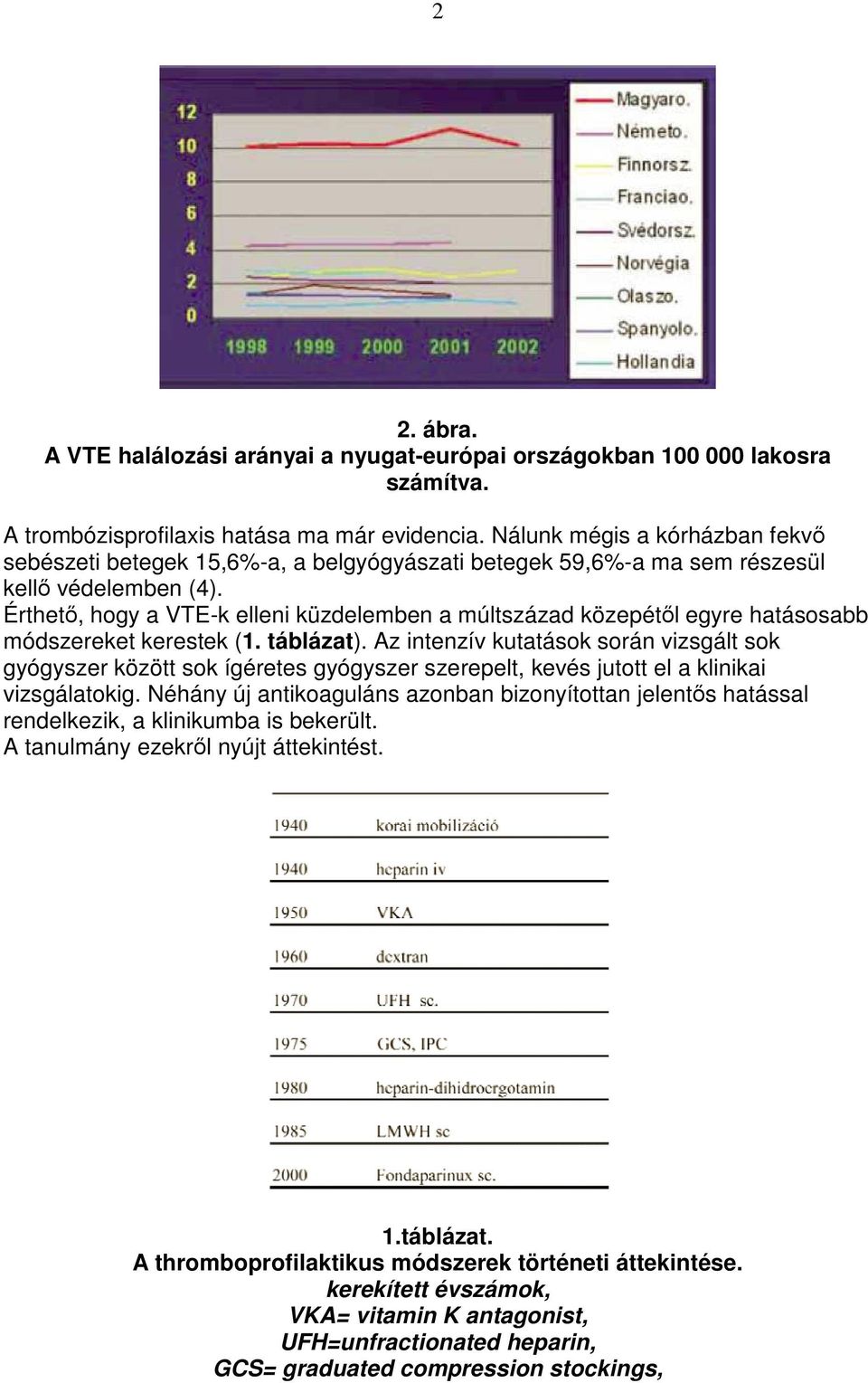 Érthetı, hogy a VTE-k elleni küzdelemben a múltszázad közepétıl egyre hatásosabb módszereket kerestek (1. táblázat).