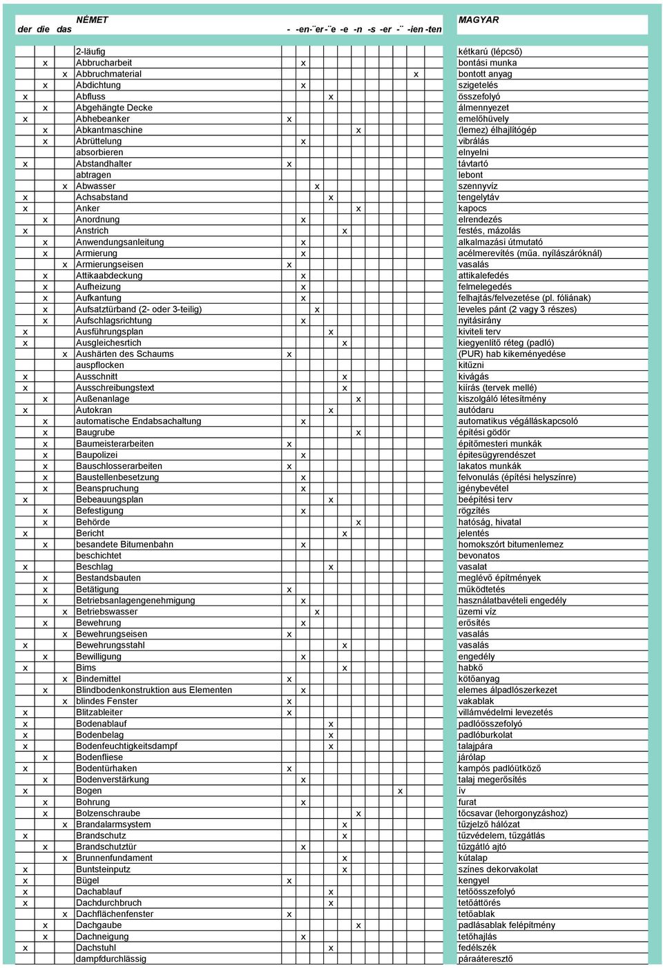 x Abwasser x szennyvíz x Achsabstand x tengelytáv x Anker x kapocs x Anordnung x elrendezés x Anstrich x festés, mázolás x Anwendungsanleitung x alkalmazási útmutató x Armierung x acélmerevítés (műa.