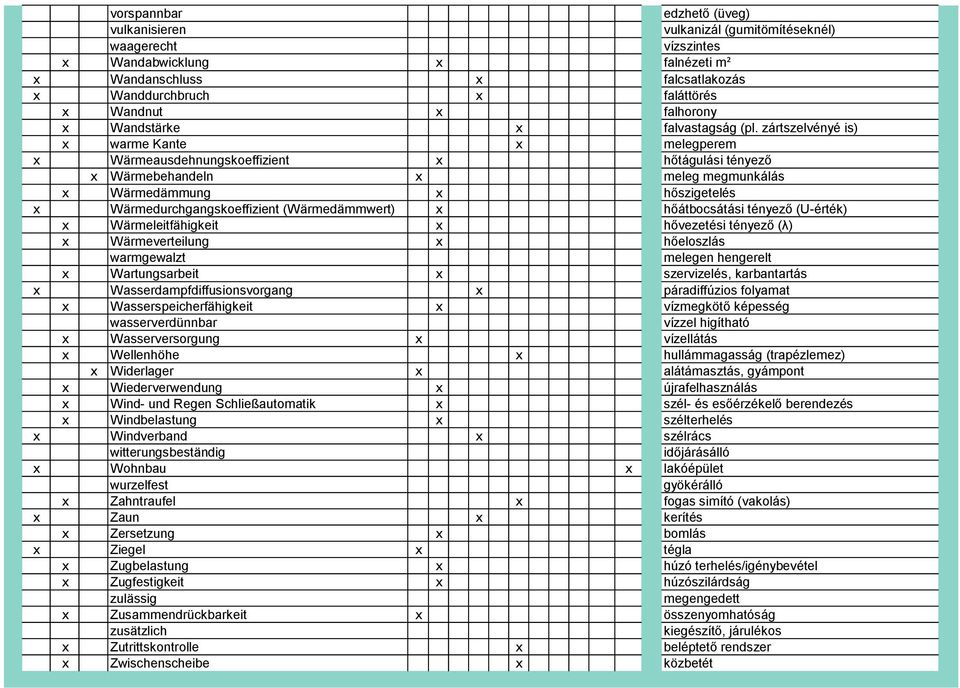 zártszelvényé is) x warme Kante x melegperem x Wärmeausdehnungskoeffizient x hőtágulási tényező x Wärmebehandeln x meleg megmunkálás x Wärmedämmung x hőszigetelés x Wärmedurchgangskoeffizient