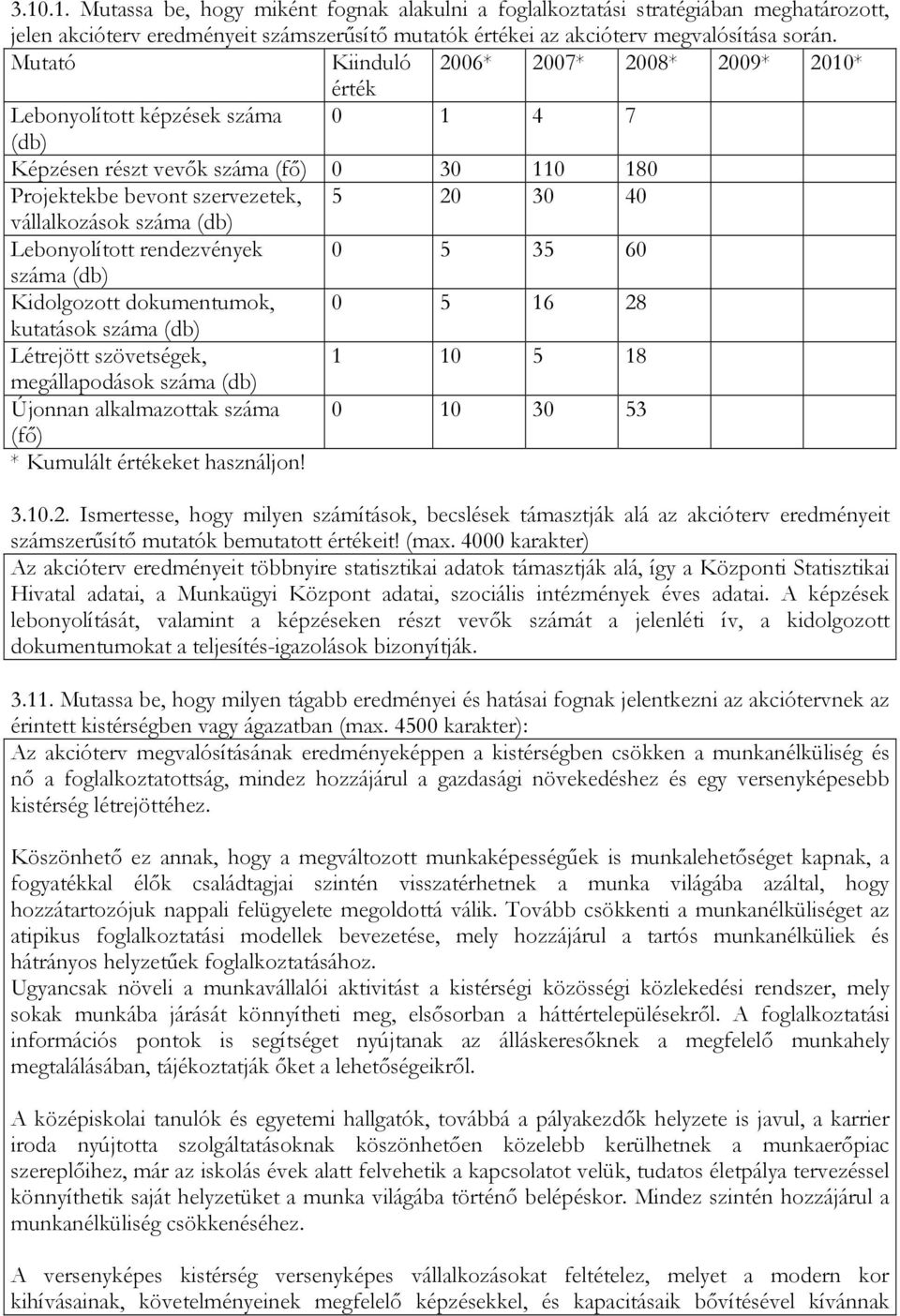 száma (db) Lebonyolított rendezvények 0 5 35 60 száma (db) Kidolgozott dokumentumok, 0 5 16 28 kutatások száma (db) Létrejött szövetségek, 1 10 5 18 megállapodások száma (db) Újonnan alkalmazottak