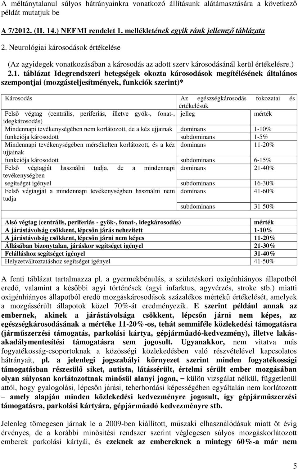 táblázat Idegrendszeri betegségek okozta károsodások megítélésének általános szempontjai (mozgásteljesítmények, funkciók szerint)* Károsodás Az egészségkárosodás fokozatai és értékelésük Felső végtag