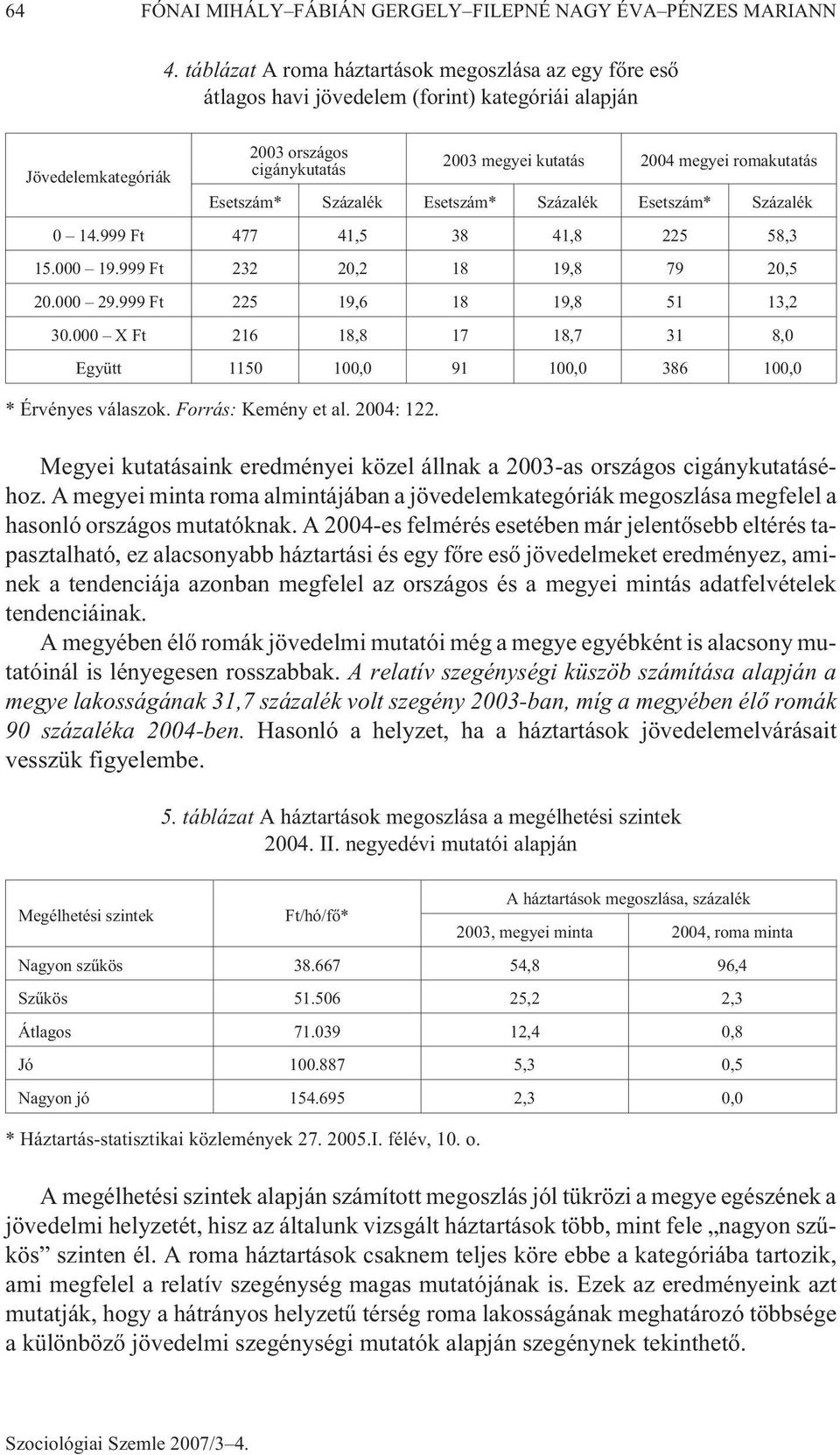 Esetszám* Százalék Esetszám* Százalék Esetszám* Százalék 0 14.999 Ft 477 41,5 38 41,8 225 58,3 15.000 19.999 Ft 232 20,2 18 19,8 79 20,5 20.000 29.999 Ft 225 19,6 18 19,8 51 13,2 30.